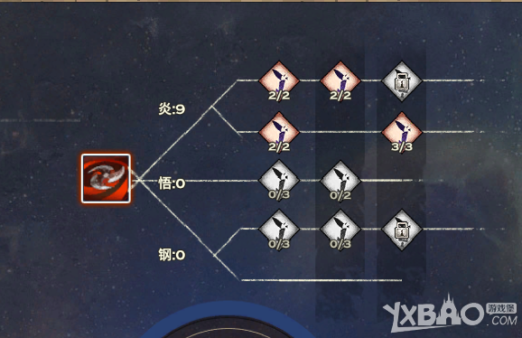 天谕炎天高爆发输出技巧及加点方案全解析