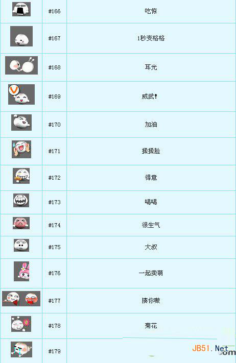 梦幻西游2新增51个表情包子，快来看看有哪些新表情吧！