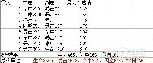 剑灵属性堆叠攻略，详解高性价比属性选择