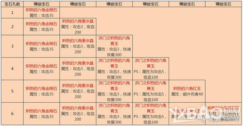 剑灵宝石获取途径、使用方法及镶嵌推荐