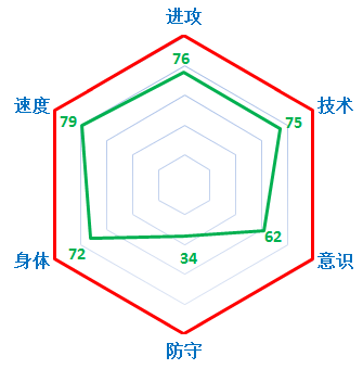FIFA Online3星座军团之神秘天蝎座11人
