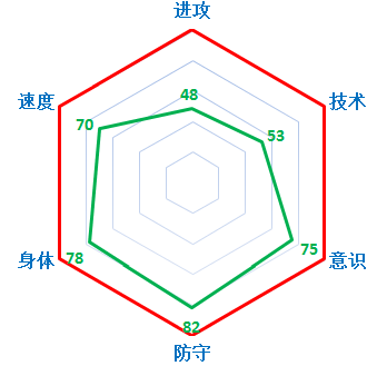 FIFA Online3星座军团之神秘天蝎座11人