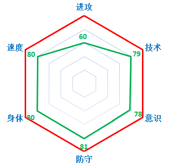 FIFA Online3星座军团之神秘天蝎座11人