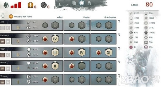 激战2守护者WVW常用Build加点方案详述