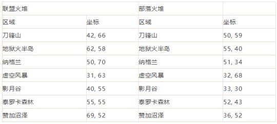 魔兽世界TBC怀旧服火焰节BOSS掉落与火堆全位置汇总