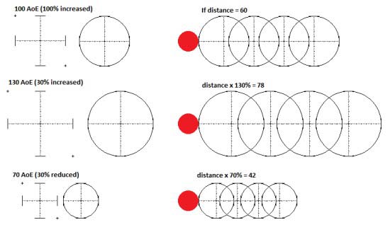 流放之路3.2武僧圣堂圣宗冰川之刺图腾BD开荒成型攻略