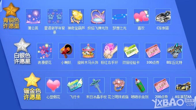 QQ飞车许愿星活动详情与网址全介绍