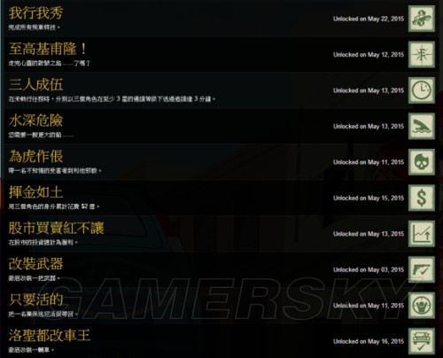 GTAOL PC版全成就达成详细攻略