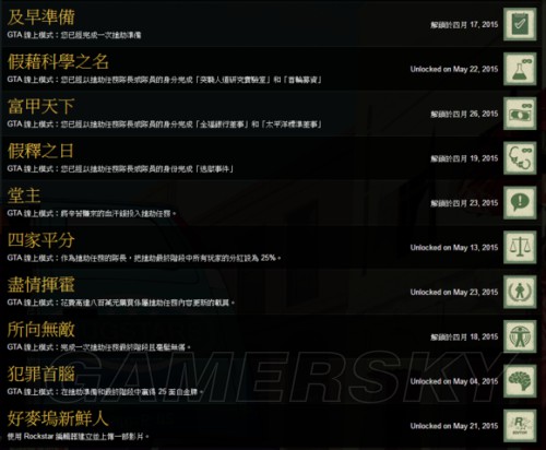 GTAOL PC版全成就达成详细攻略