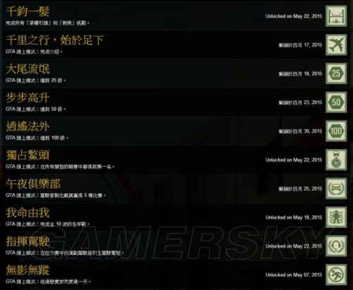 GTAOL PC版全成就达成详细攻略