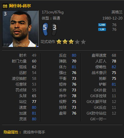 FIFA Online3切尔西豪门俱乐部套组详细解析