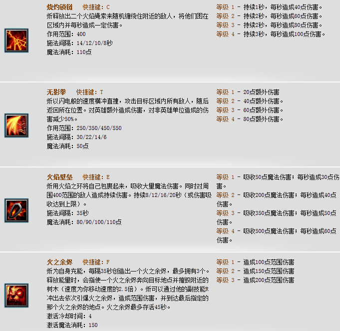 Dota2灰烬之灵装备选择与加点攻略打造最强出装方案