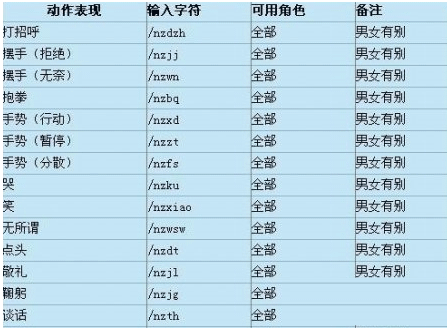 逆战角色跳舞方法及人物动作按键指令大全