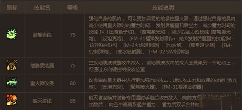 DNF男大枪二次觉醒技能详解全面解析与技能一览