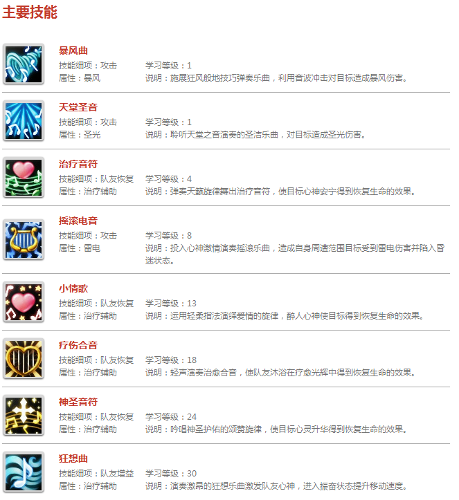 幻想神域小竖琴秘石奥义与冒险之路推荐选择详解