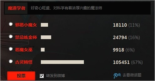 DNF女魔法师二次觉醒名称投票结束，快来了解一下最终确定的二觉名字吧！