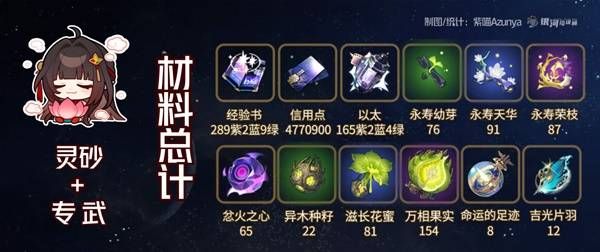 崩坏星穹铁道灵砂培养材料全解析