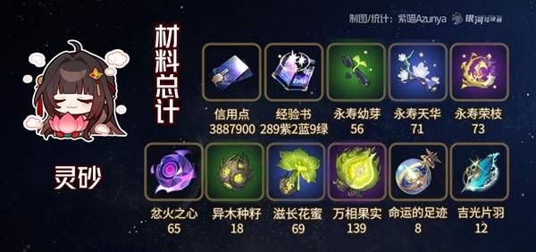 崩坏星穹铁道灵砂培养材料全解析