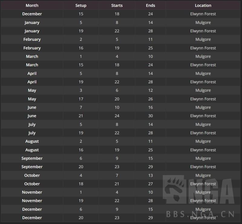 魔兽世界plus暗月马戏团开放时间一览