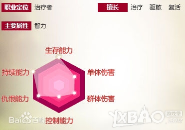 天之禁全面解析各职业特性与属性