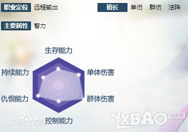 天之禁全面解析各职业特性与属性