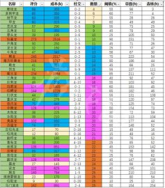 侏罗纪世界进化恐龙饲养技巧与心得分享