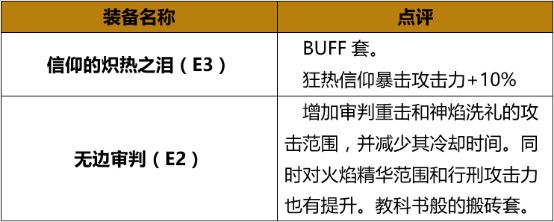 DNF起源版本异端审判者装备搭配推荐与解析