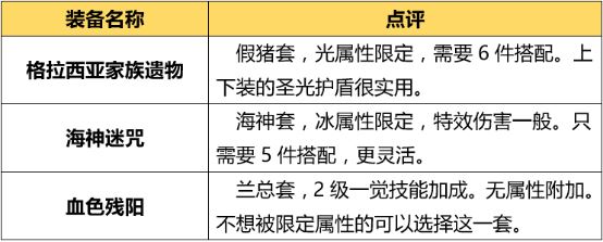 DNF起源版本异端审判者装备搭配推荐与解析