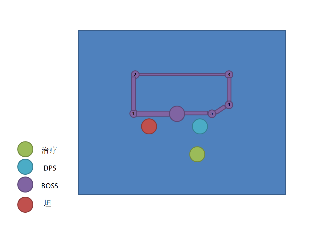 魔兽世界7.0守望者地窟站位与打法全攻略