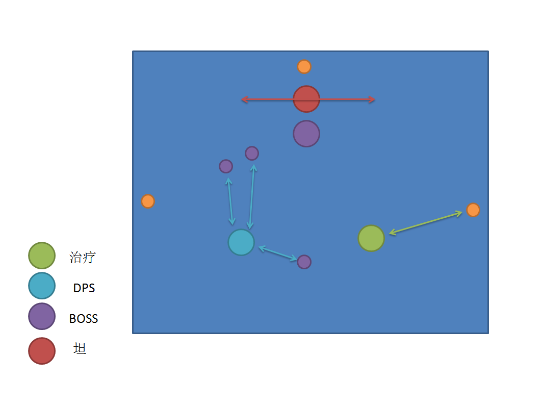 魔兽世界7.0守望者地窟站位与打法全攻略