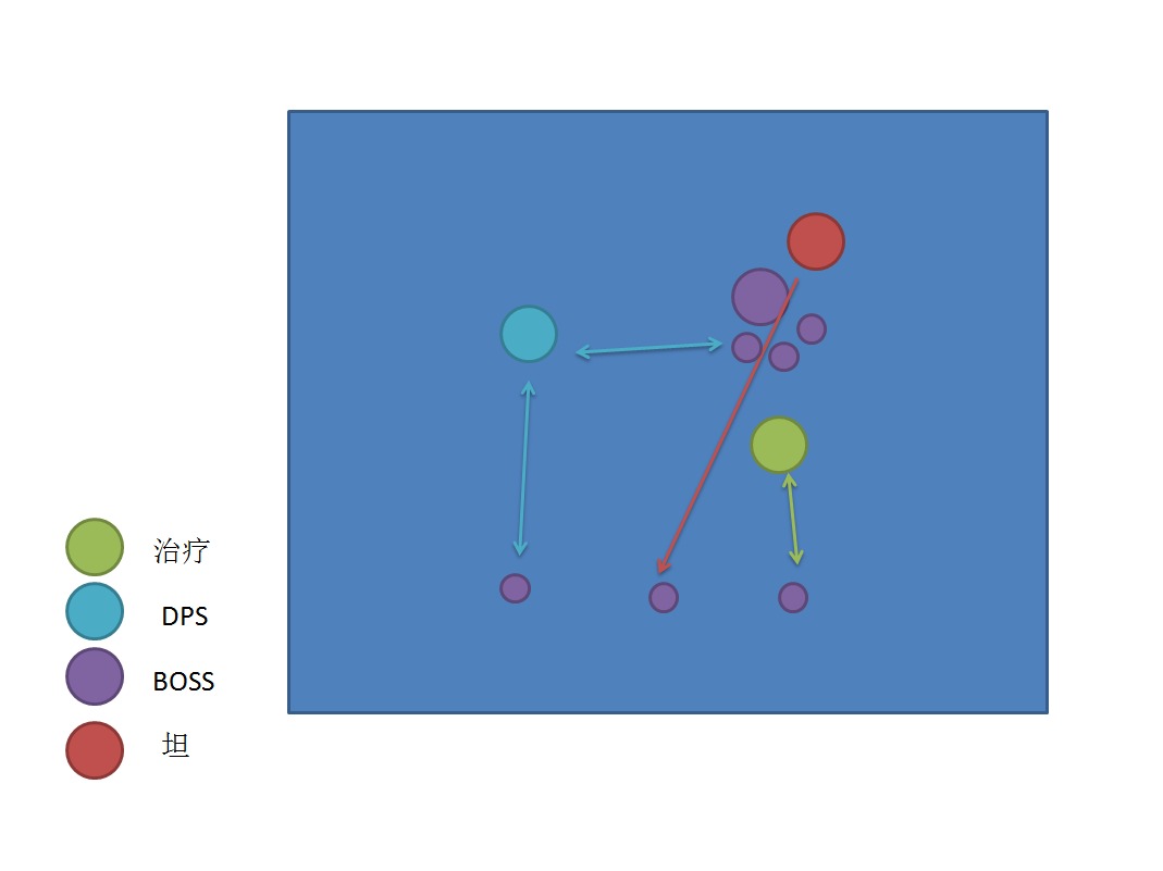 魔兽世界7.0守望者地窟站位与打法全攻略