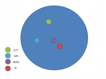 魔兽世界7.0守望者地窟站位与打法全攻略
