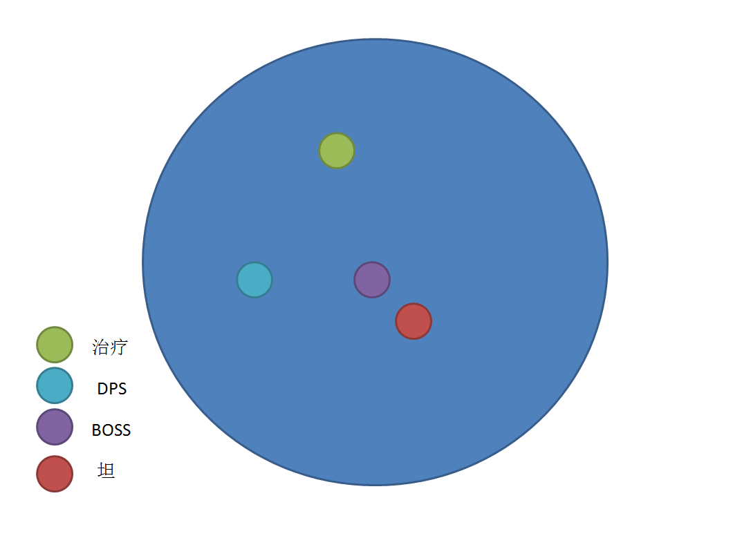 魔兽世界7.0守望者地窟站位与打法全攻略