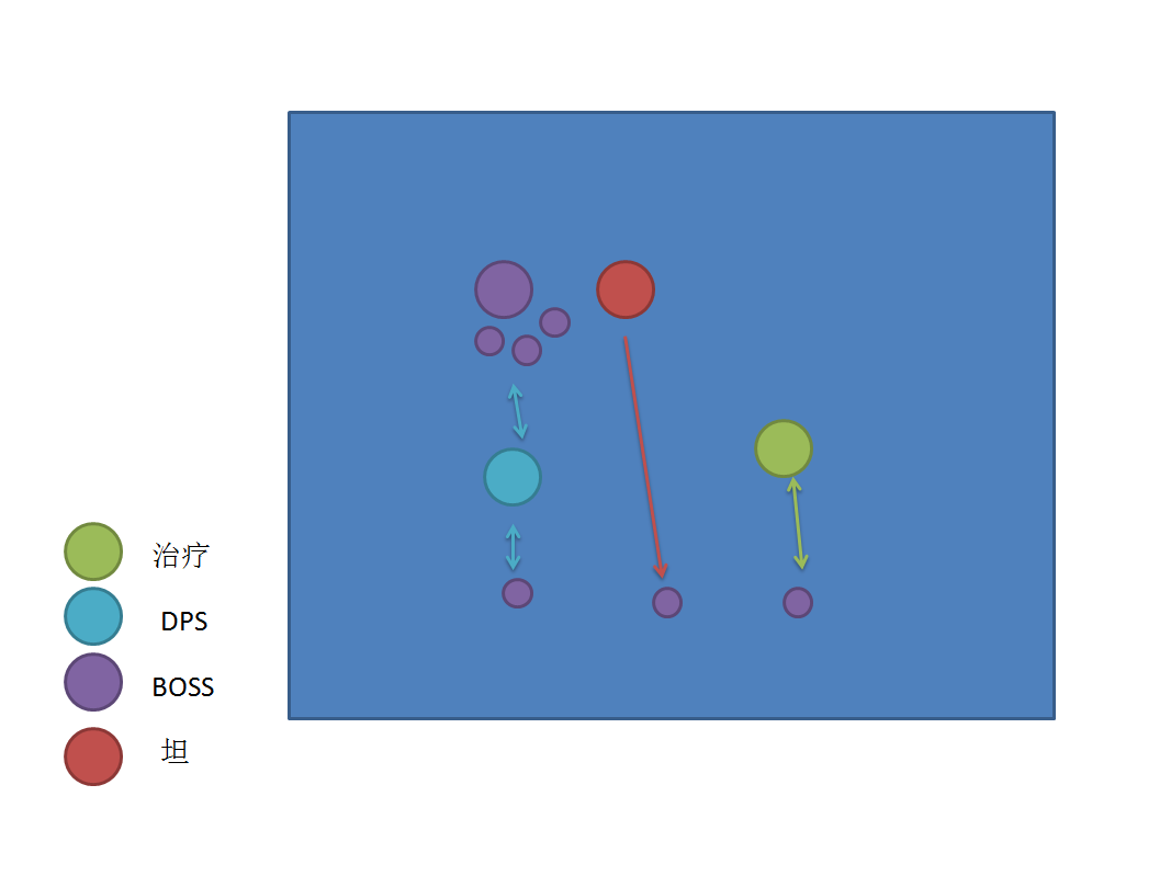 魔兽世界7.0守望者地窟站位与打法全攻略