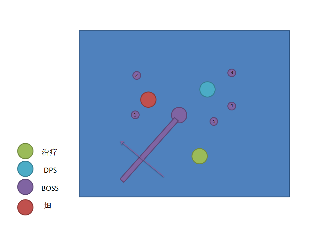 魔兽世界7.0守望者地窟站位与打法全攻略