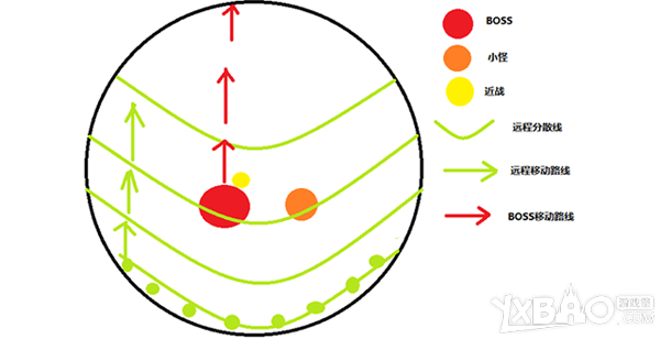 魔兽世界悬槌堡4号BOSS泰克图斯全攻略推荐
