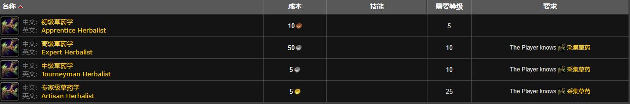 魔兽世界WLK怀旧服225级后草药学习地点全解