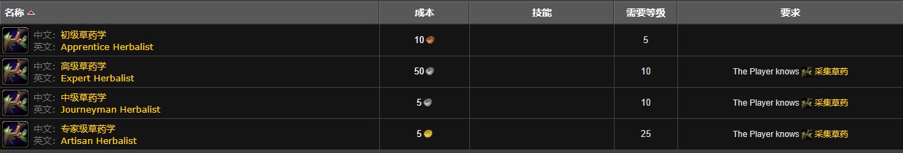 魔兽世界WLK怀旧服225级后草药学习地点全解