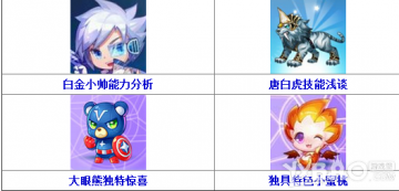 天天酷跑小蜜桃最佳搭配组合推荐如何搭配最厉害？