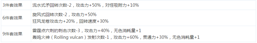 DNF魔枪士远古套装属性效果全面解析
