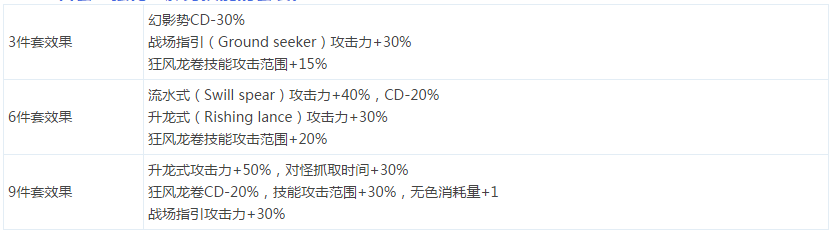 DNF魔枪士远古套装属性效果全面解析