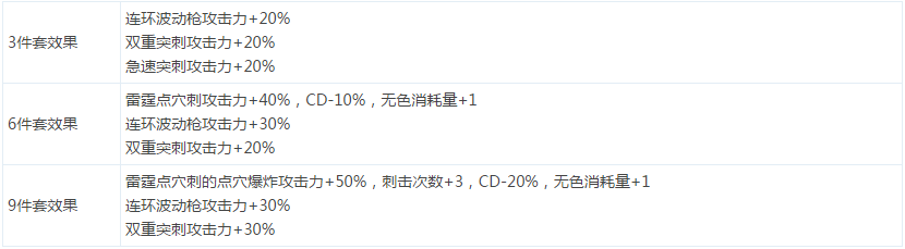DNF魔枪士远古套装属性效果全面解析