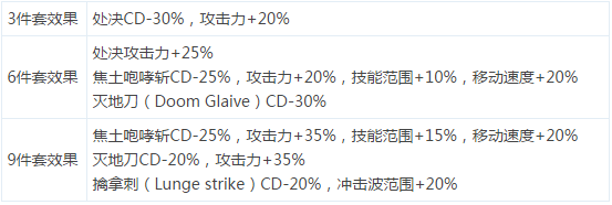 DNF魔枪士远古套装属性效果全面解析