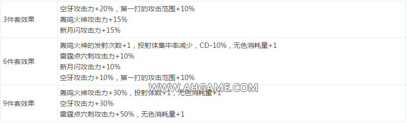 DNF魔枪士远古套装属性效果全面解析