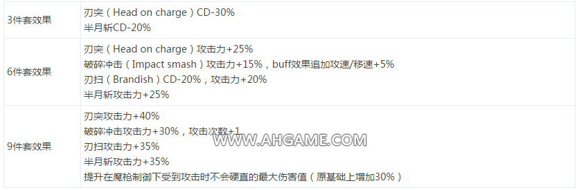 DNF魔枪士远古套装属性效果全面解析