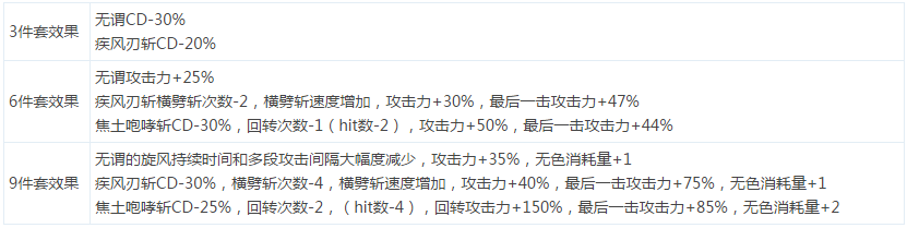 DNF魔枪士远古套装属性效果全面解析