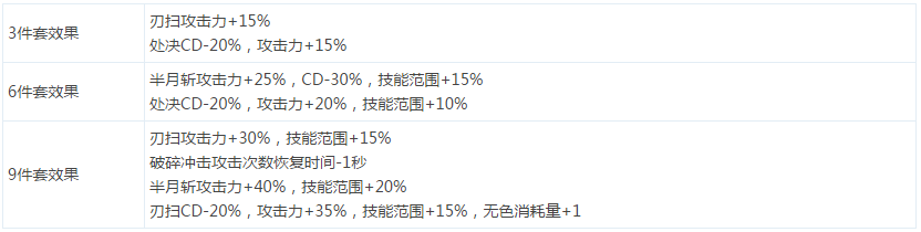 DNF魔枪士远古套装属性效果全面解析