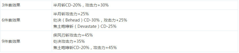 DNF魔枪士远古套装属性效果全面解析