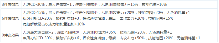 DNF魔枪士远古套装属性效果全面解析