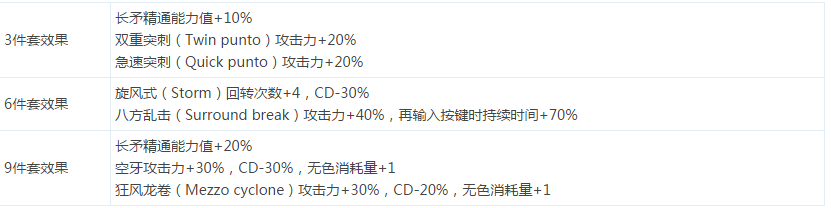DNF魔枪士远古套装属性效果全面解析